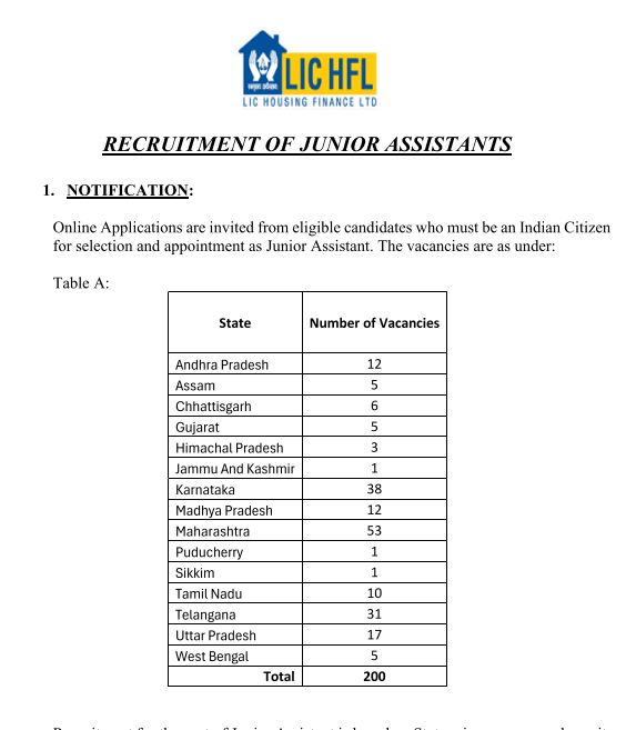 LICHFL Junior Assistant Recruitment notification 2024